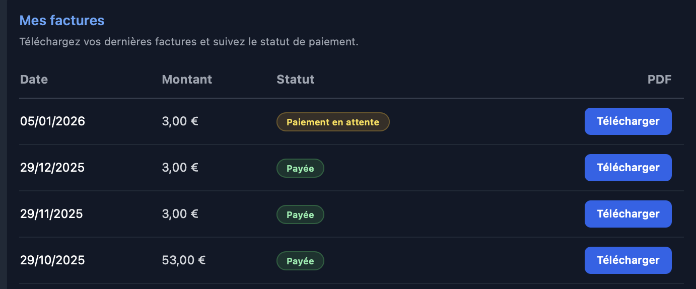 Aperçu du suivi des factures